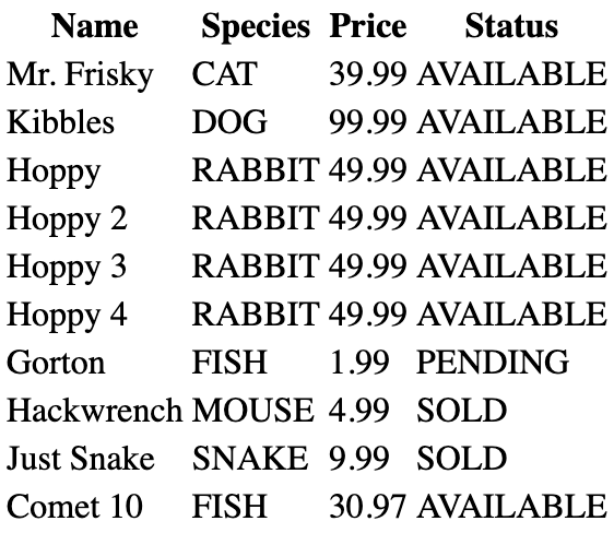 The fragment endpoint rendered as an HTML table of pets with name, species, price and status columns