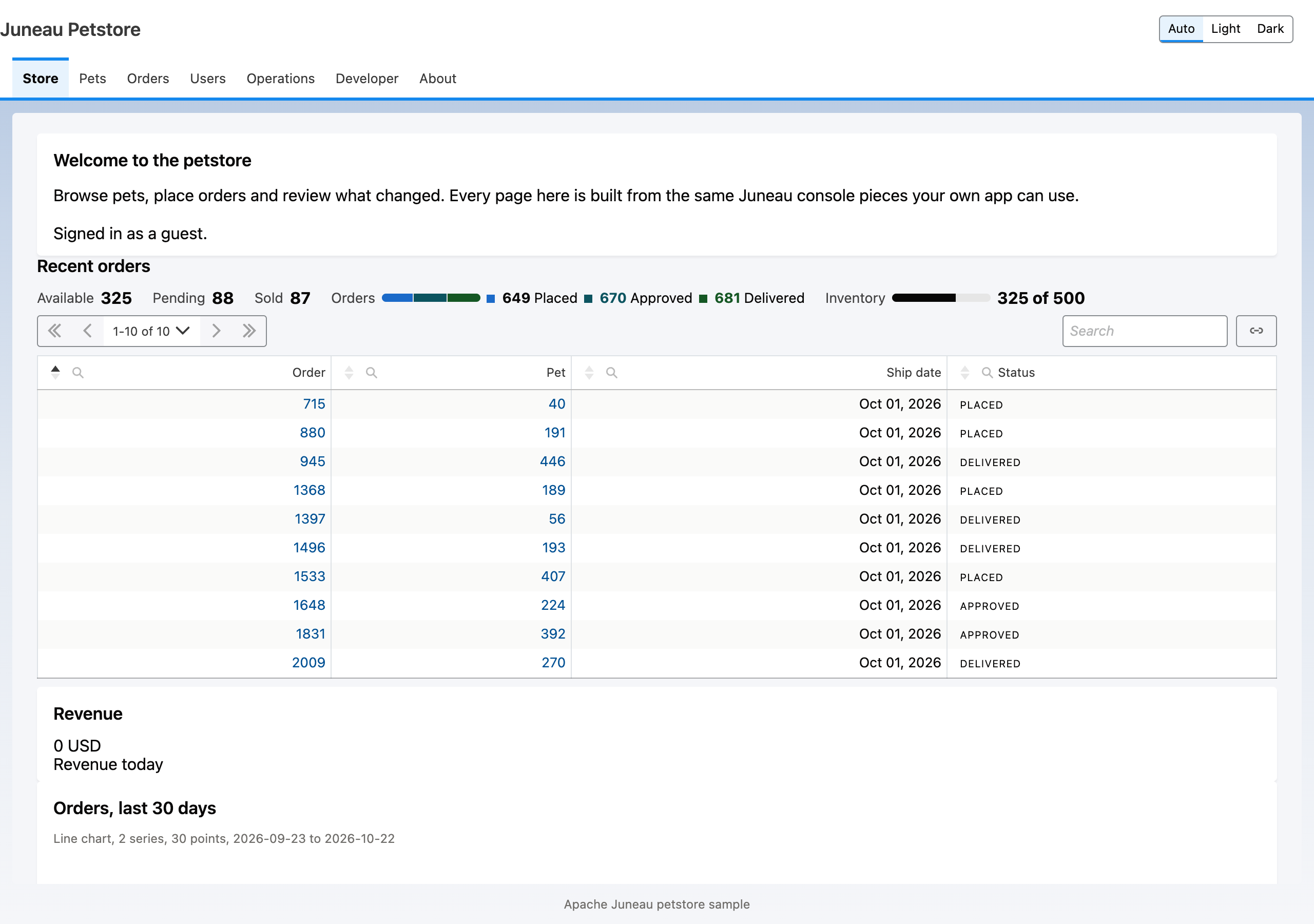 The petstore console store page: header, navigation, welcome card and the recent orders table