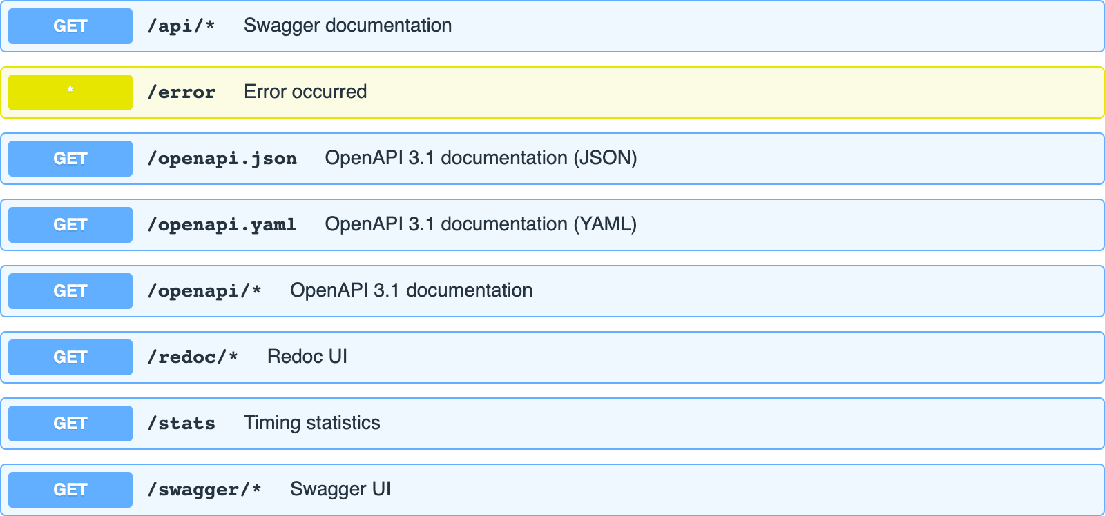 Swagger Untagged Operations