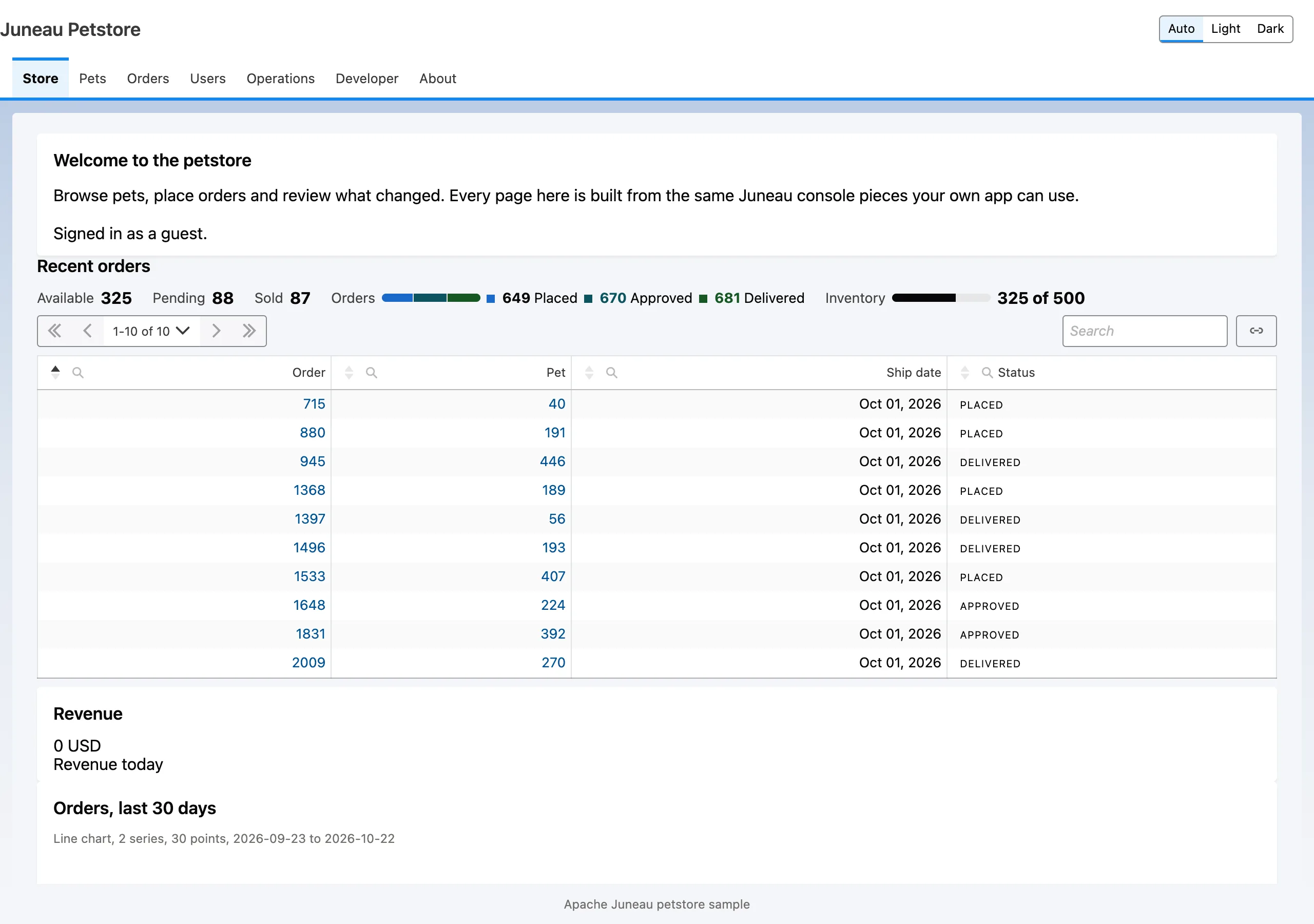 The Juneau Petstore admin console